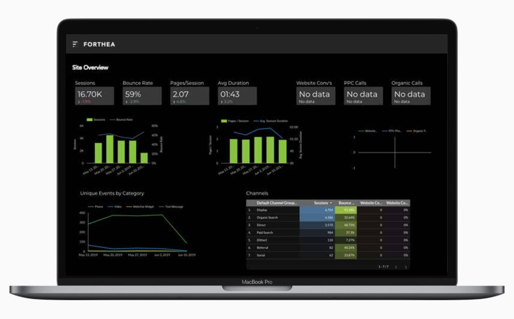 Forthea analytics dashboard on MacBook Pro